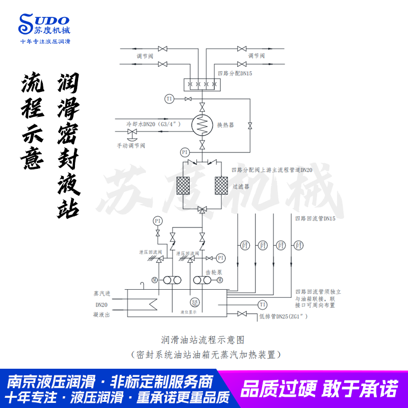 双轴釜润滑油站 轴封密封液润滑、密封液油站机组 润滑密封液站